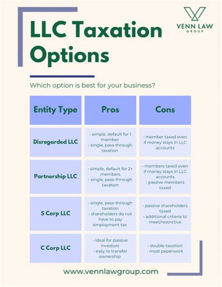 Can a LLC be taxed as a S corporation?