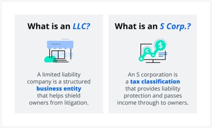 Can a LLC elect to be a S corporation?