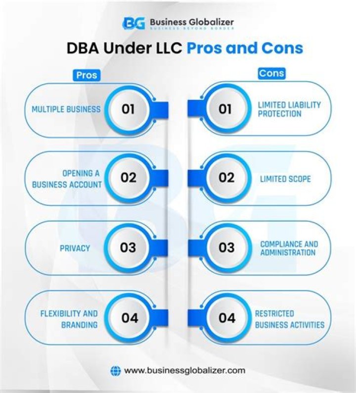 Can a non profit do a DBA?