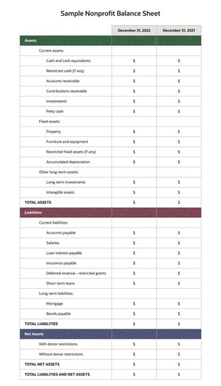 Can a nonprofit carry a balance?