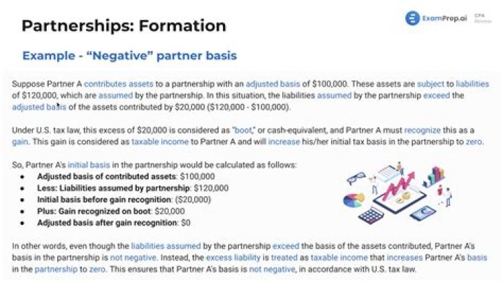 Can a partner have negative basis?