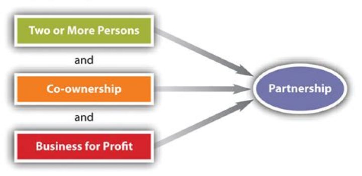 Can a partnership redeem a partnership interest?