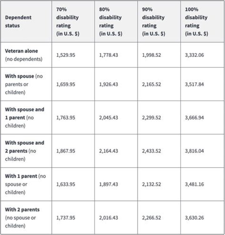 Can a person receive VA disability and Social Security disability?