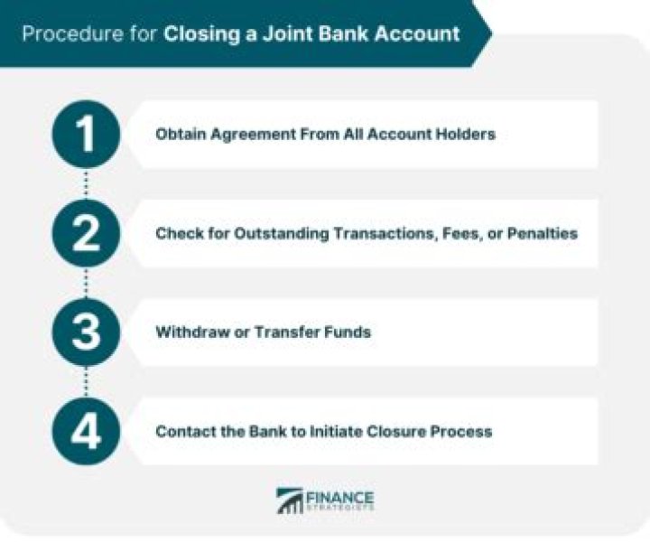 Can a primary account holder close a joint account?