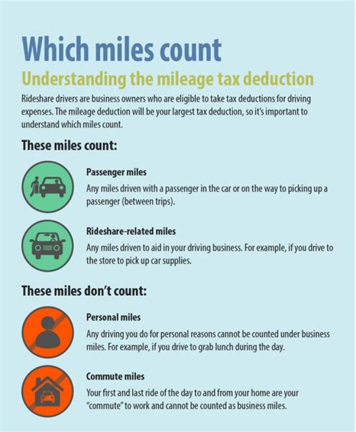 Can a salesperson deduct mileage?