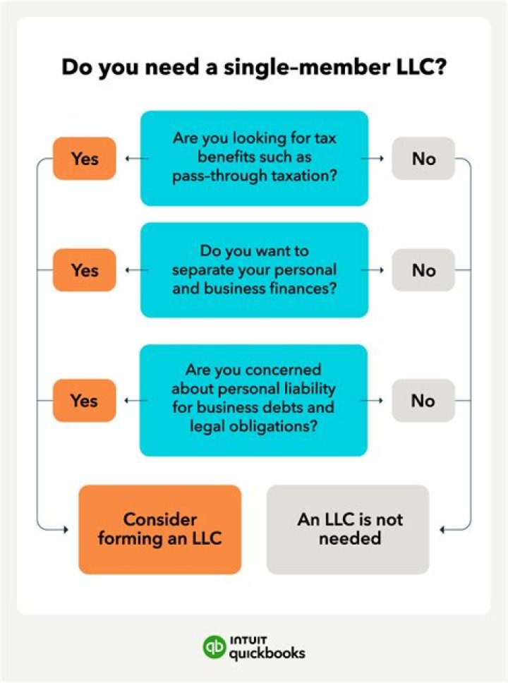 Can a single-member LLC be taxed as a corporation?