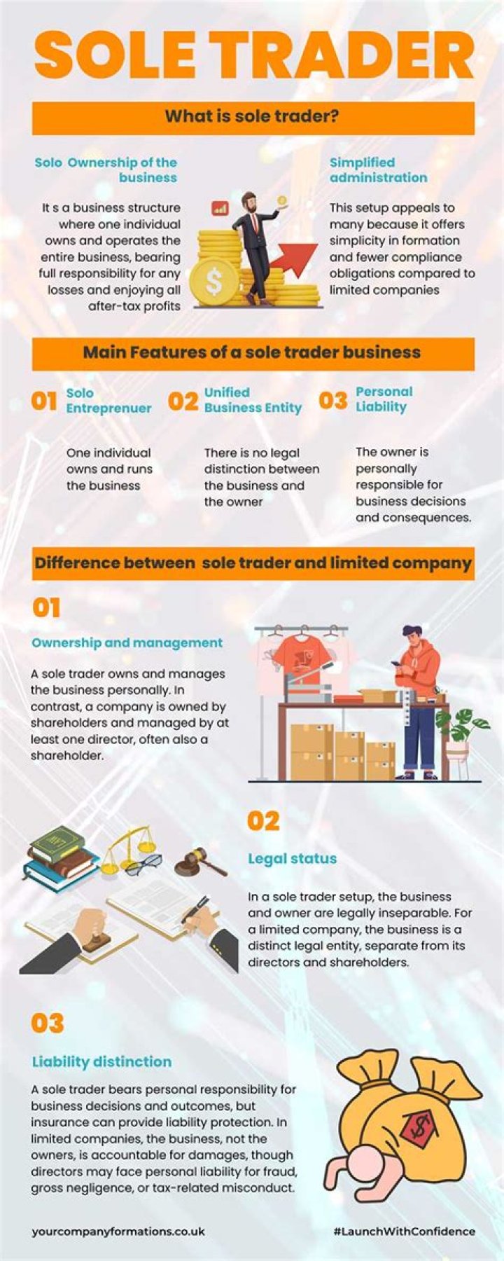Can a sole trader have investors?