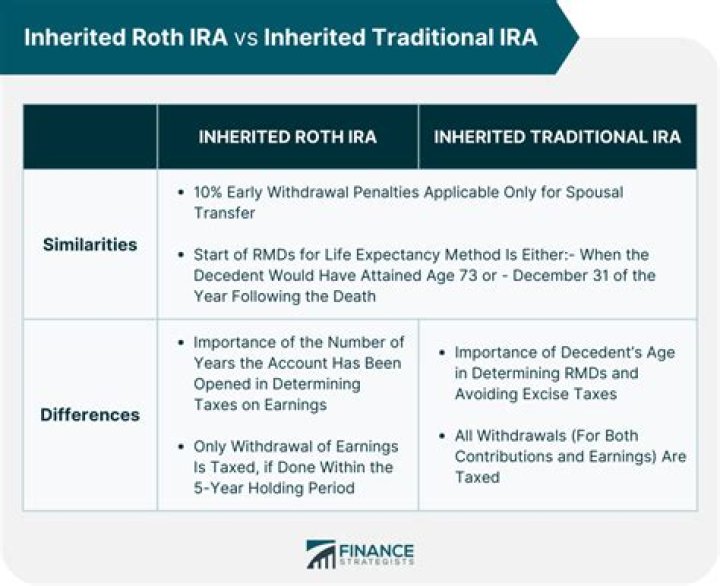 Can a spouse roll an inherited IRA into their own IRA?