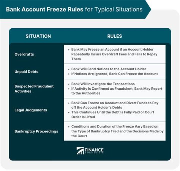 Can a state freeze your bank account?