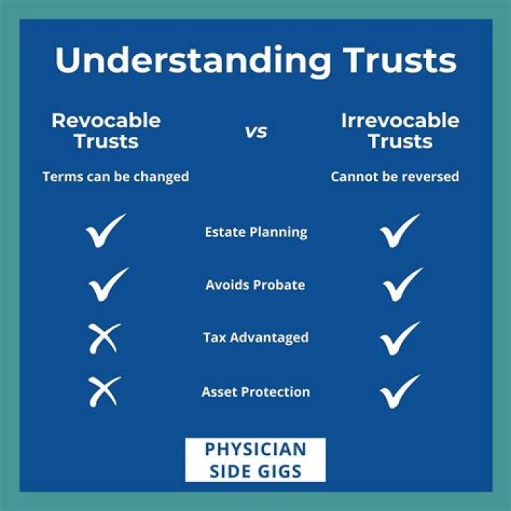 Can a trust be dissolved by the trustee?