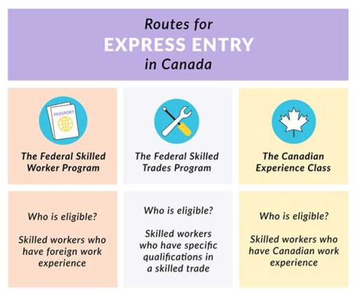 Can a US citizen work in another country?
