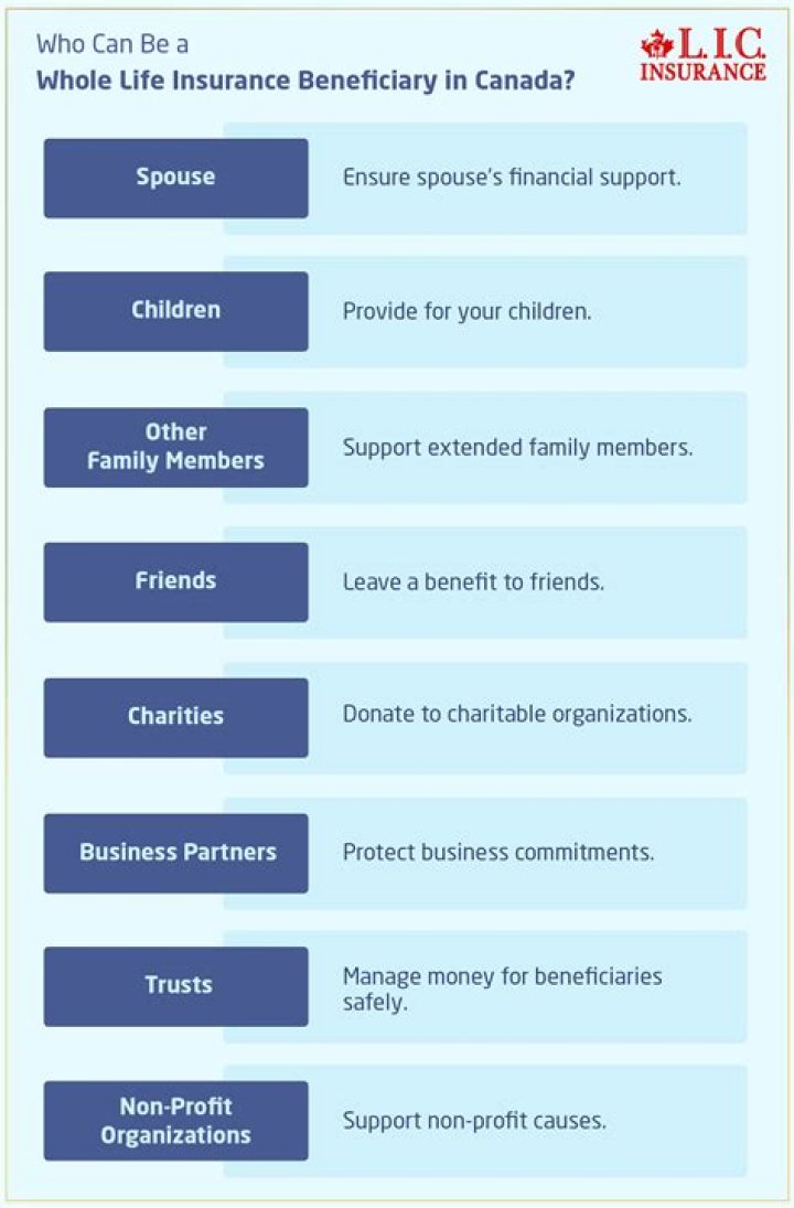 Can a UTMA have multiple beneficiaries?