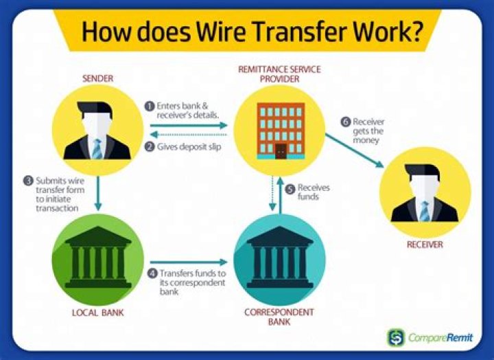 Can a wire transfer be held?