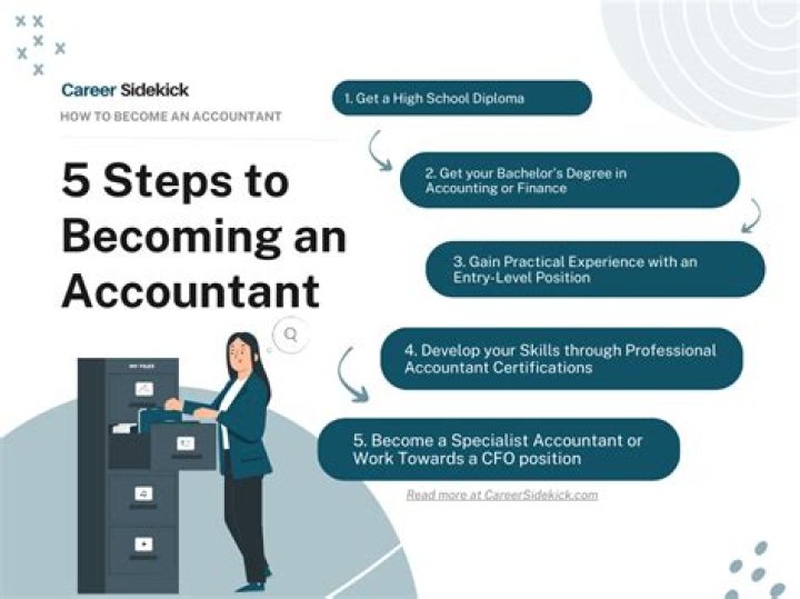 Can an accountant do bookkeeping?