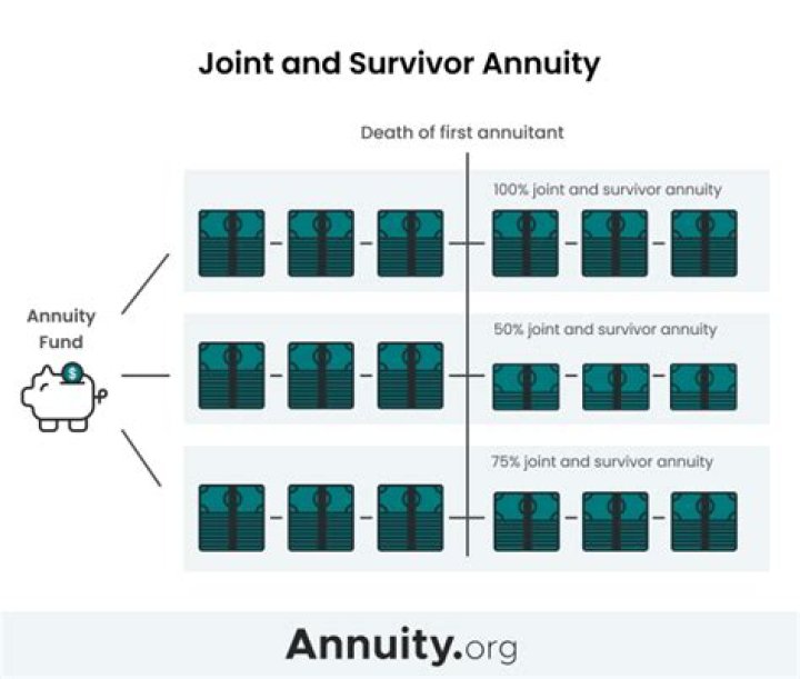 Can an annuity be owned jointly?