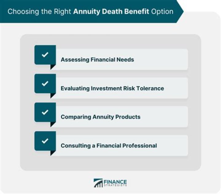 Can an annuity have a death benefit?