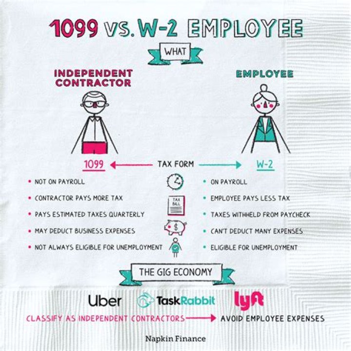 Can an employee receive a W-2 and 1099?