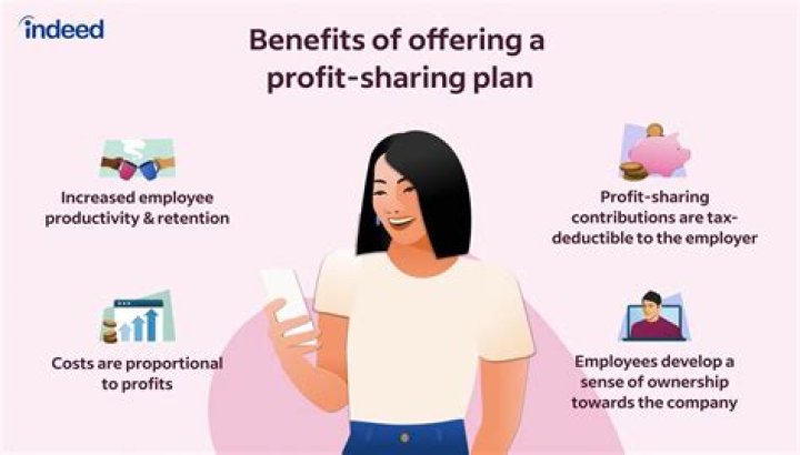 Can an employer keep your profit sharing?