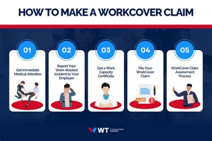 Can an employer reject a WorkCover claim?