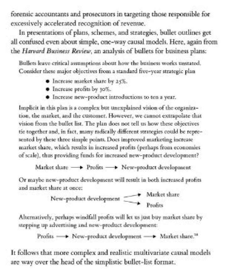 Can an essay have bullet points?