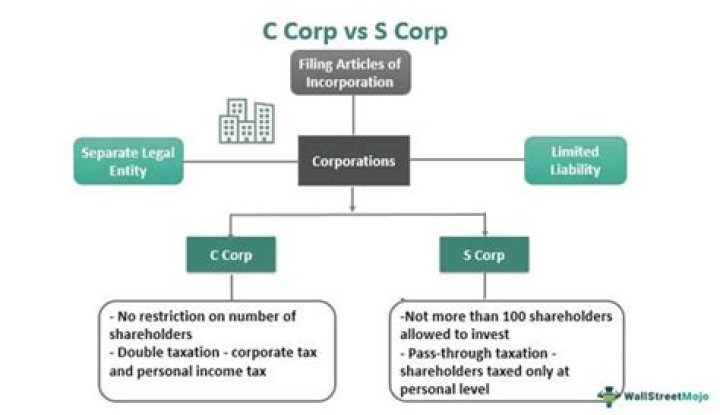 Can an insurance company be an S corporation?