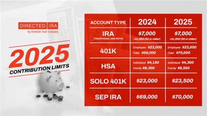 Can an IRA be owned by an LLC?
