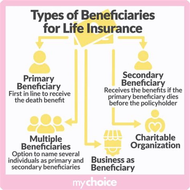 Can an irrevocable trust be the beneficiary of a life insurance policy?