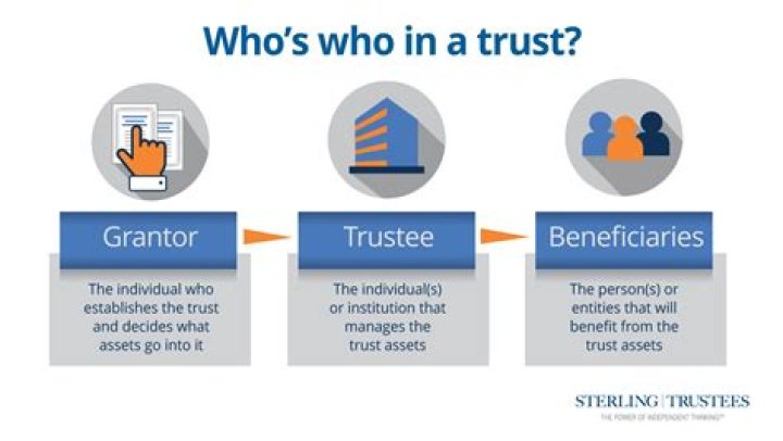 Can an LLC be a beneficiary of a trust?