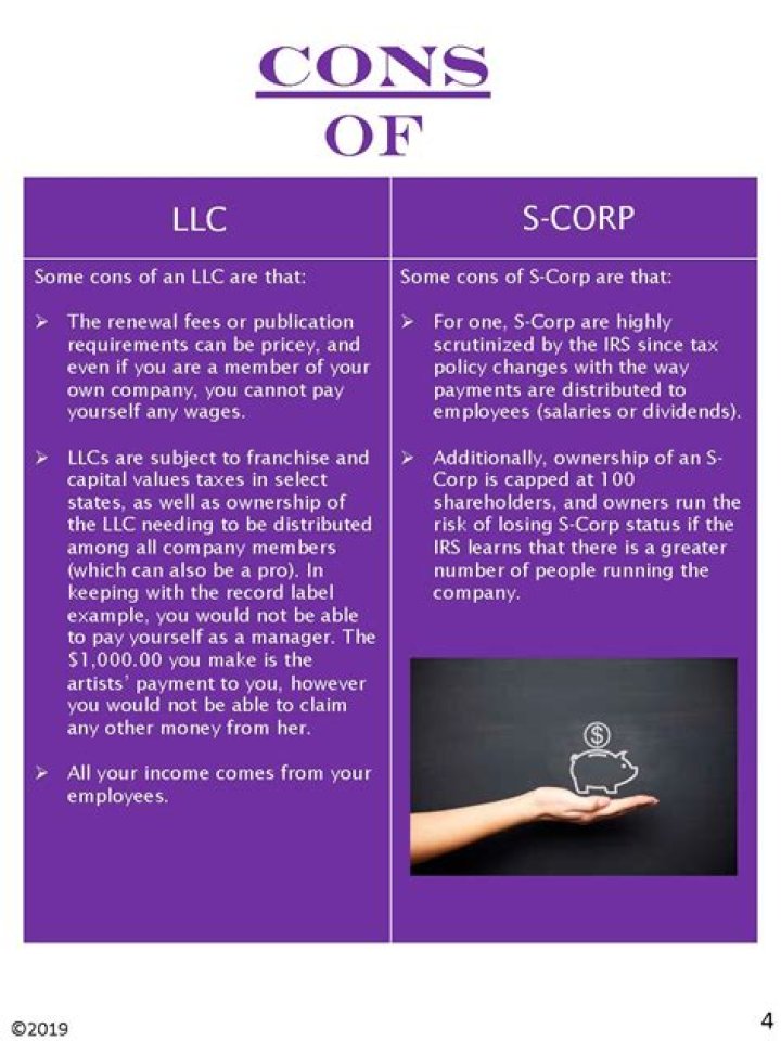Can an LLC be an S Corp?