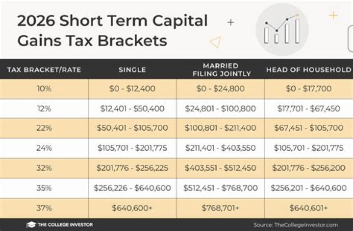 Can an S corp have capital gains?