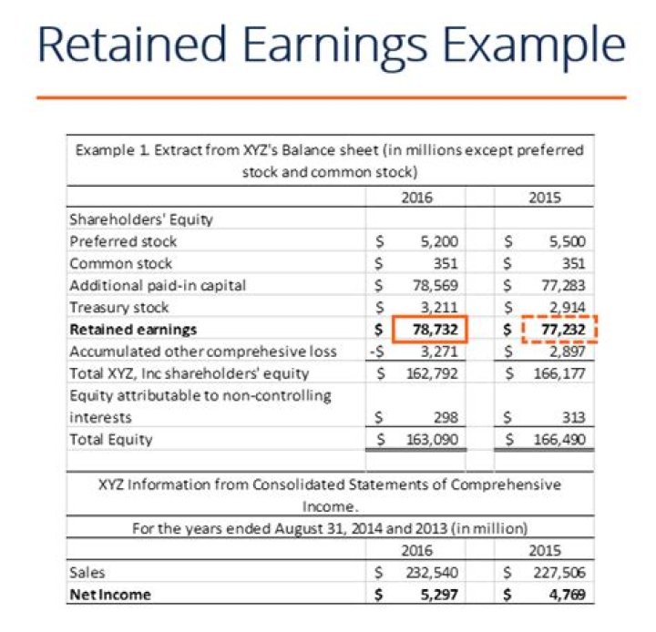 Can an S Corp keep retained earnings?