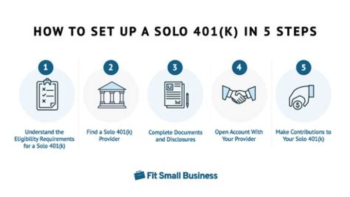 Can an S-Corp set up a Solo 401k?