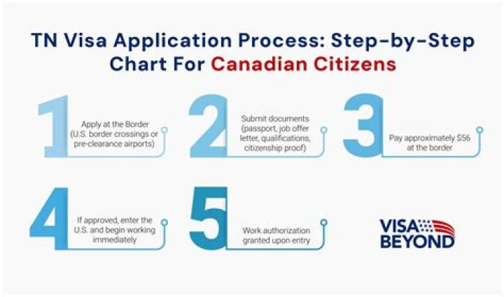 Can both spouses get TN visa?