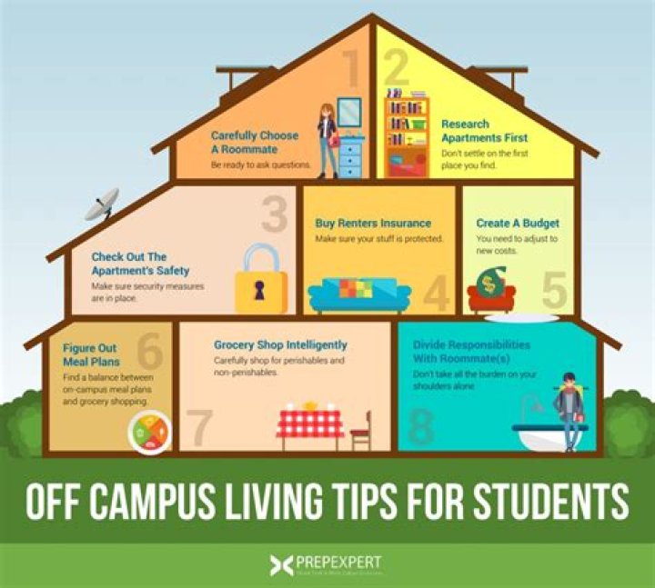 Can college students live off campus?