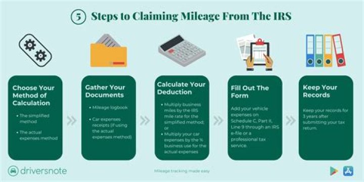 Can contractors claim mileage?