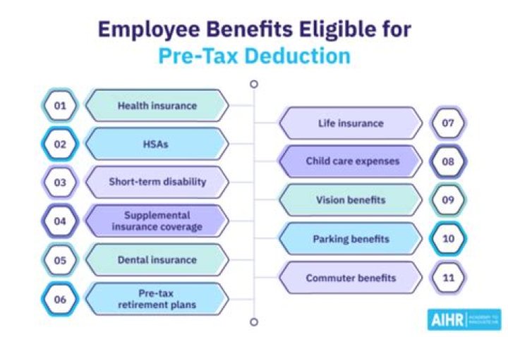 Can disability insurance be pre-tax?