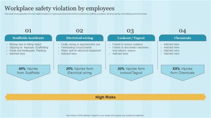 Can employers fine employees for safety violations?