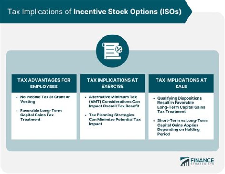 Can foreign employees receive incentive stock options?