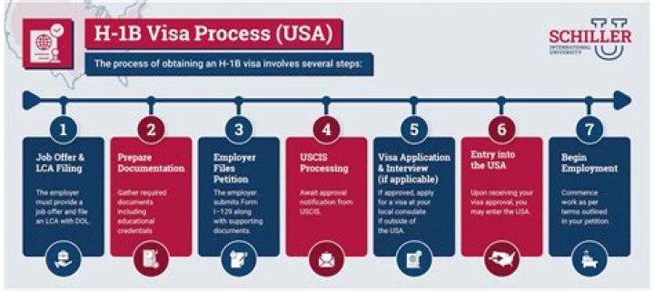 Can H1B work on full time?