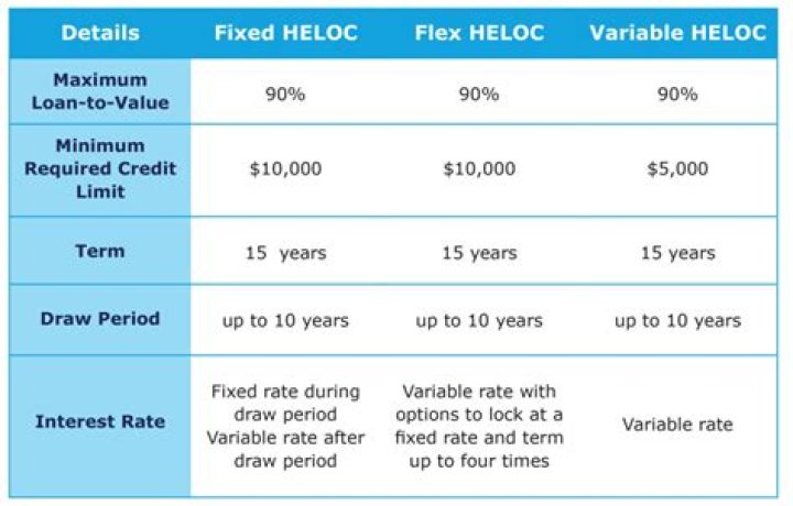 Can HELOC interest be deducted as investment interest?