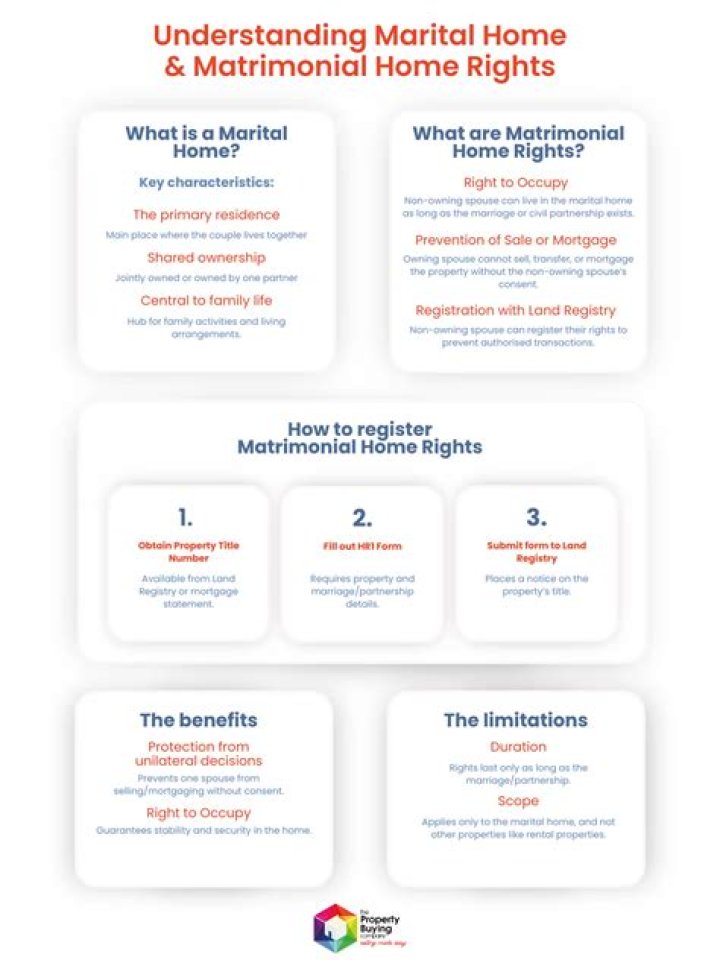 Can husband sell house without wife consent in Canada?