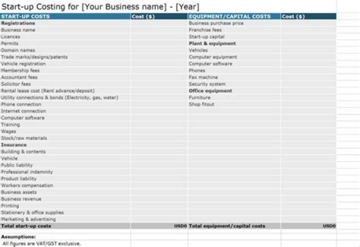 Can I amortize business start-up costs?