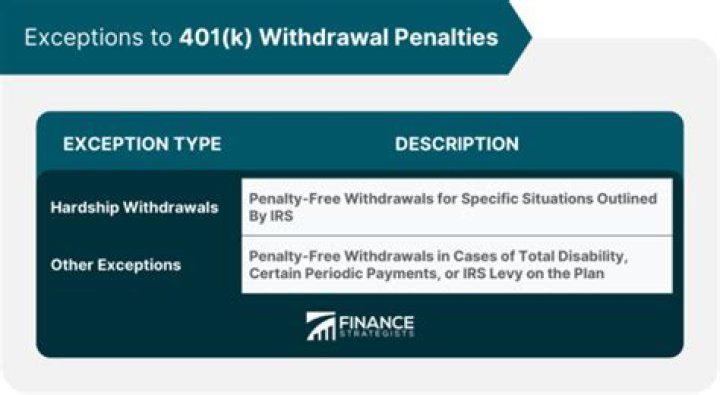 Can I avoid early withdrawal penalty 401K?
