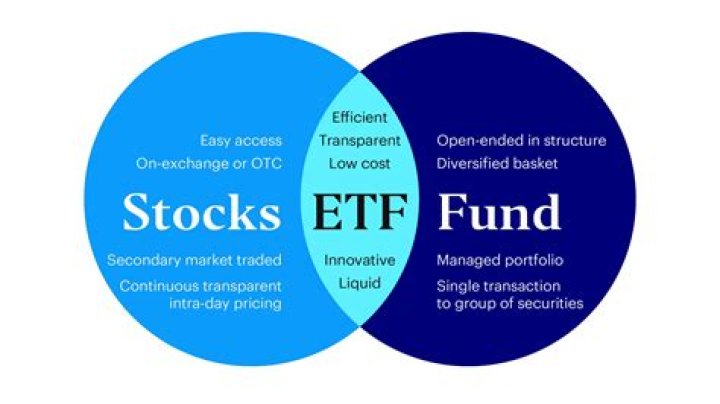 Can I buy leveraged ETFs in an IRA?