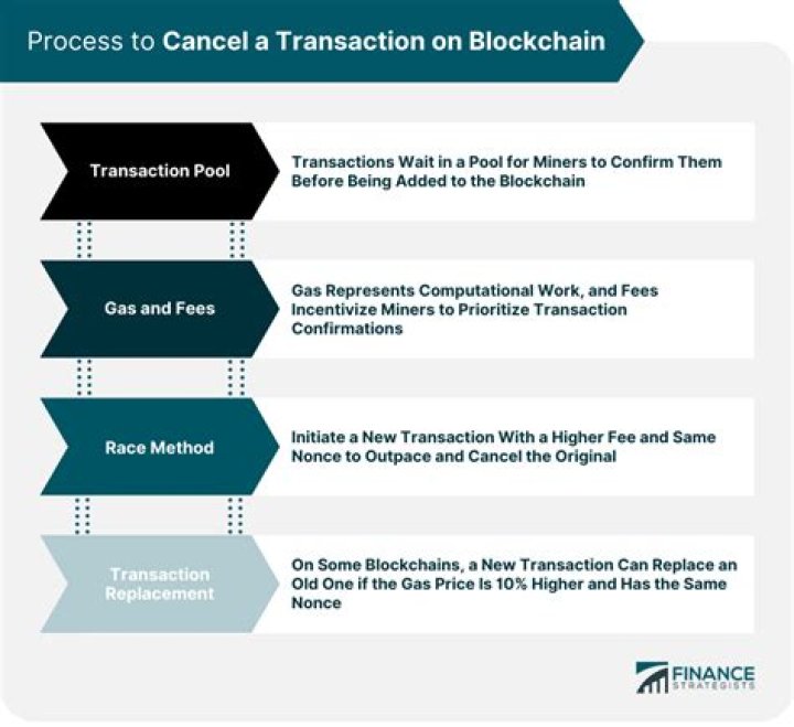 Can I cancel a transaction on my online banking?