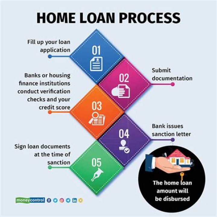Can I cancel my home loan after disbursement?
