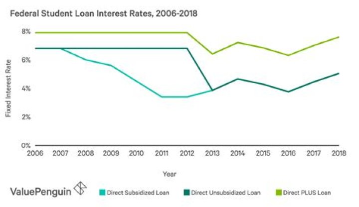 Can I claim 2018 student loan interest 2019?