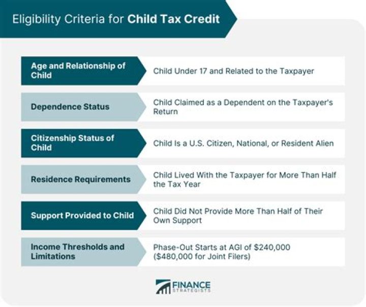 Can I claim Child Tax Credit 2018?