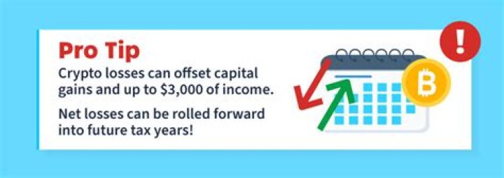 Can I claim losses on Bitcoin?