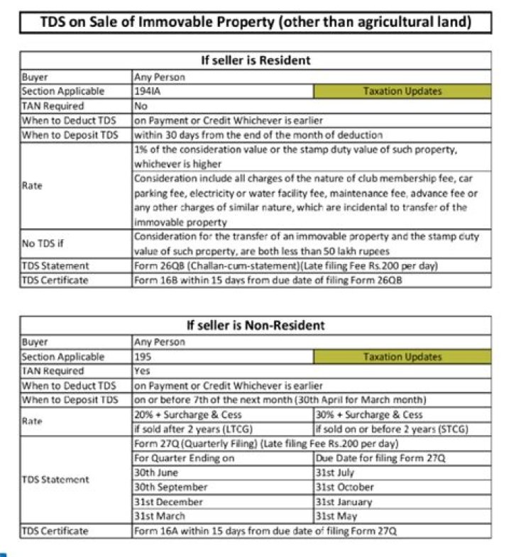 Can I claim TDS deducted on sale of property?